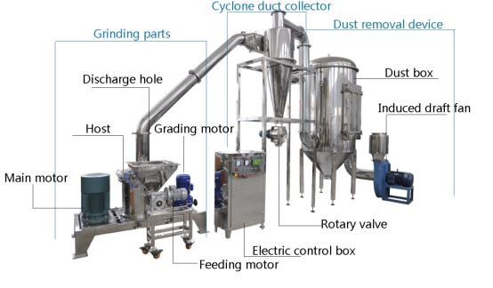 product-668-353 Fine Pulverizers.jpg