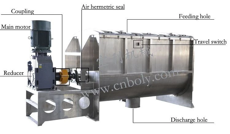 Animal Feed Mixing Machine