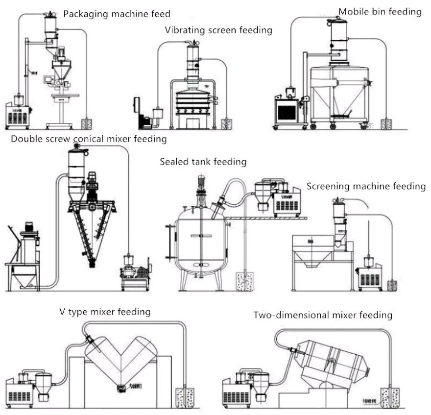 Main Usage of Vacuum Powder Feeder Main Usage of Vacuum Powder Feeder